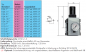 Preview: Druckregler - Futura-Baureihe 4, 14200 l/min, Regler, Druckregler